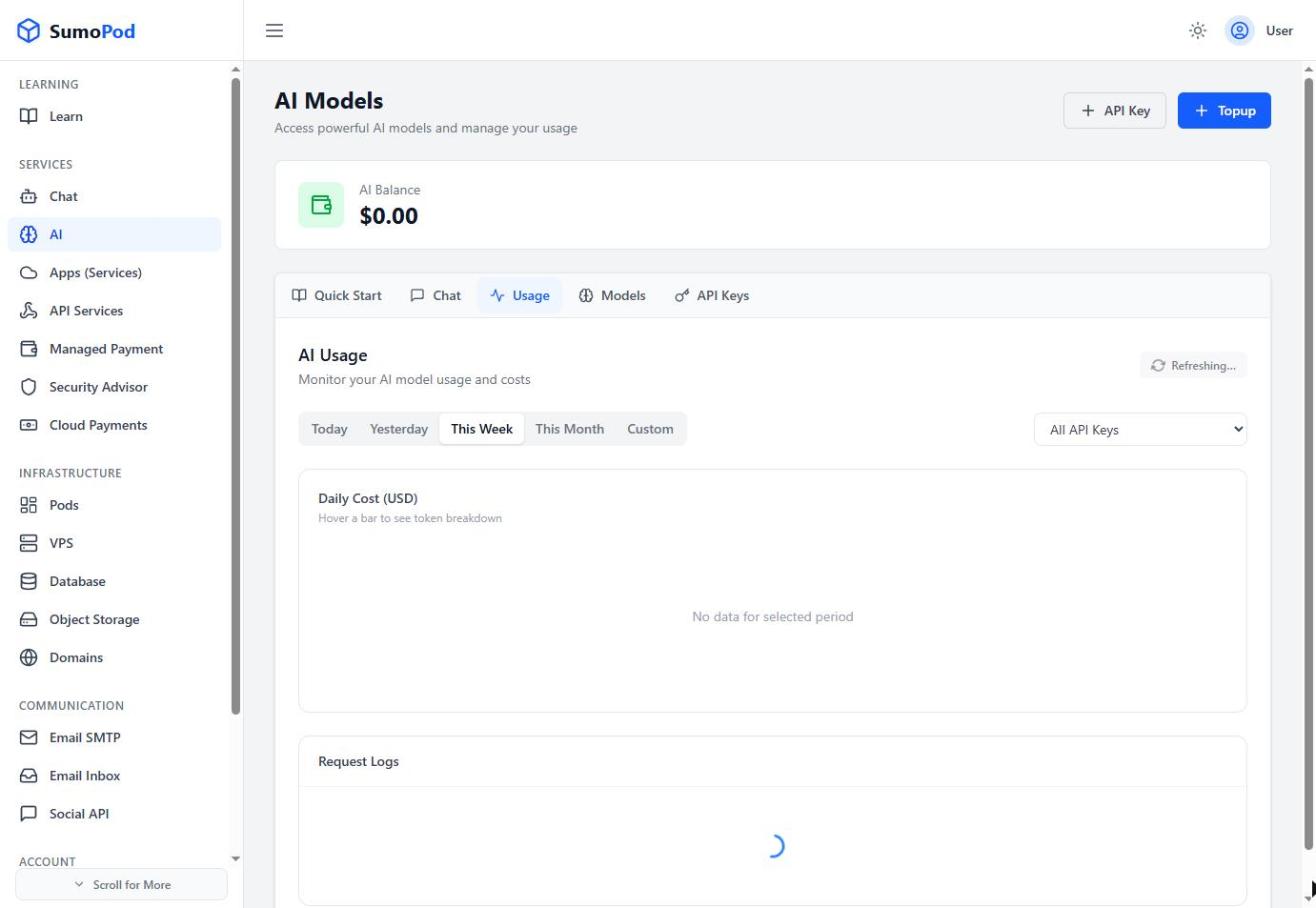 The Usage tab on the AI page