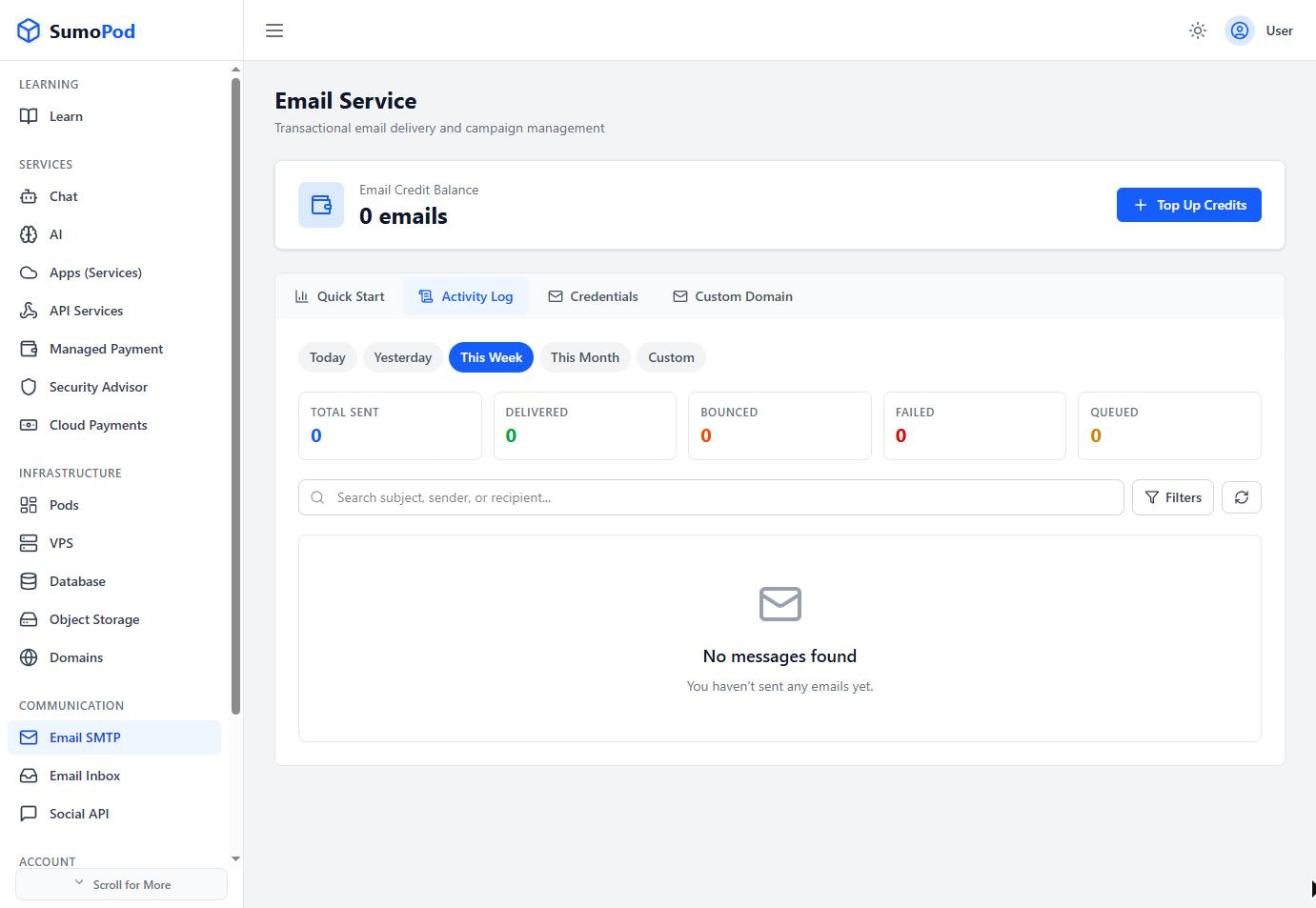 The Activity Log tab with summary counters and date filters