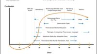 Grafik-Perencanaan-Keuangan-Keluarga