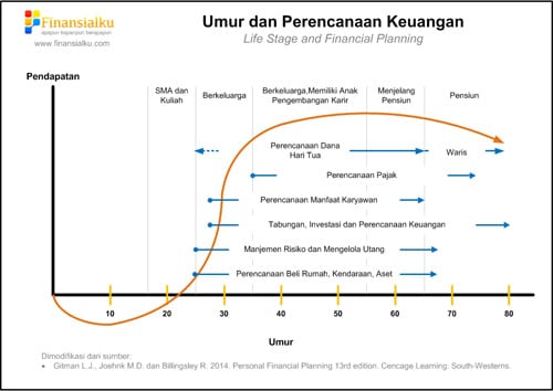 Grafik-Perencanaan-Keuangan-Keluarga